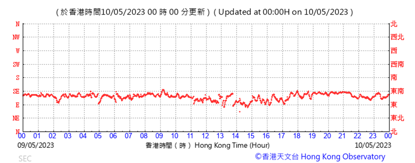 A picture containing text, line, plot, number
Description automatically generated